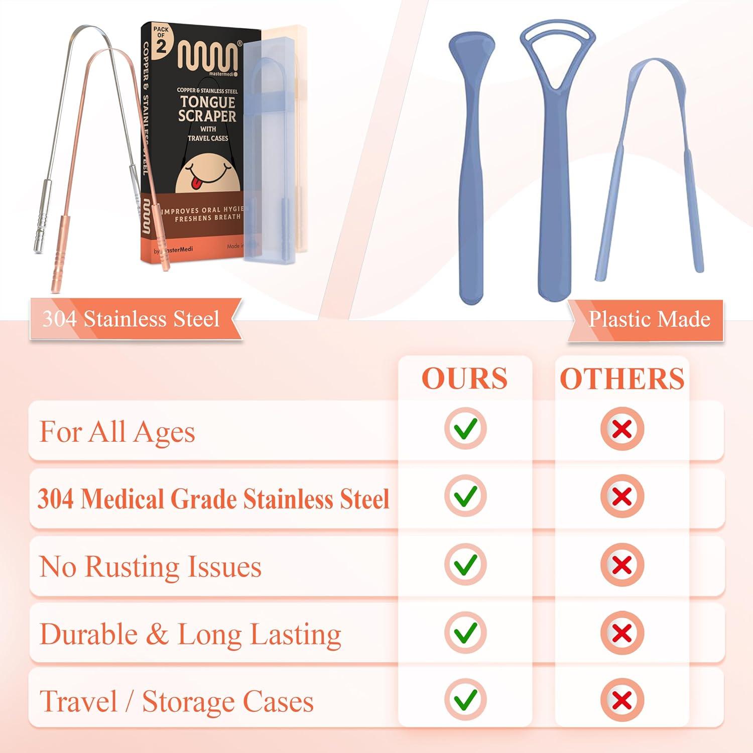 imageMasterMedi Tongue Scraper Bad Breath Treatment for Adults amp Kids Medical Grade 100 Stainless Steel Tongue Scrapers for Oral Care Easy to Use Tongue Cleaner with Ergonomic Design for HygieneCombo With Travel Cases