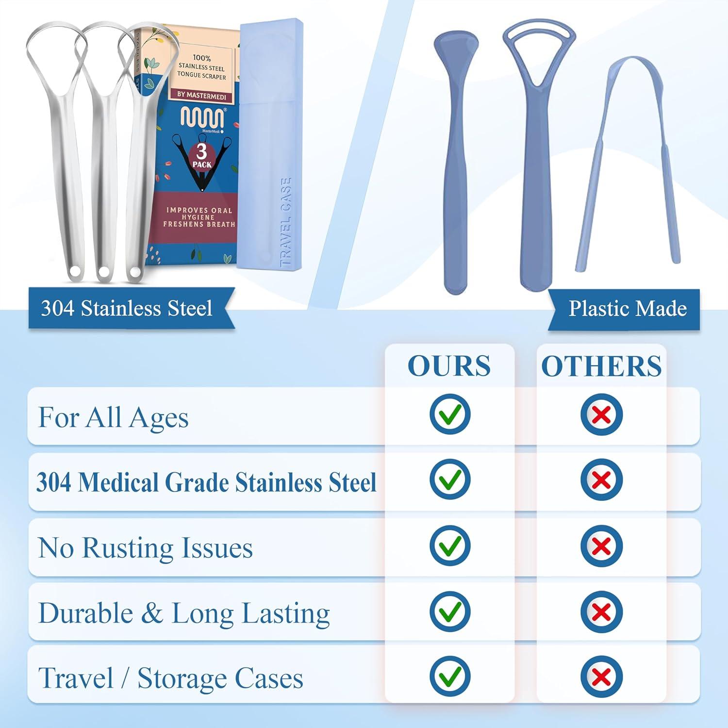 imageMasterMedi Tongue Scraper Bad Breath Treatment for Adults amp Kids Medical Grade 100 Stainless Steel Tongue Scrapers for Oral Care Easy to Use Tongue Cleaner with Ergonomic Design for HygieneSP TC Pack of 3 with Case